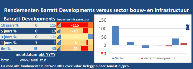 beurskoers/><br></div>Over de periode van 1 januari 2020 tot en met augustus 2020  verloor  het aandeel ruim 26 procent. </p><p class=